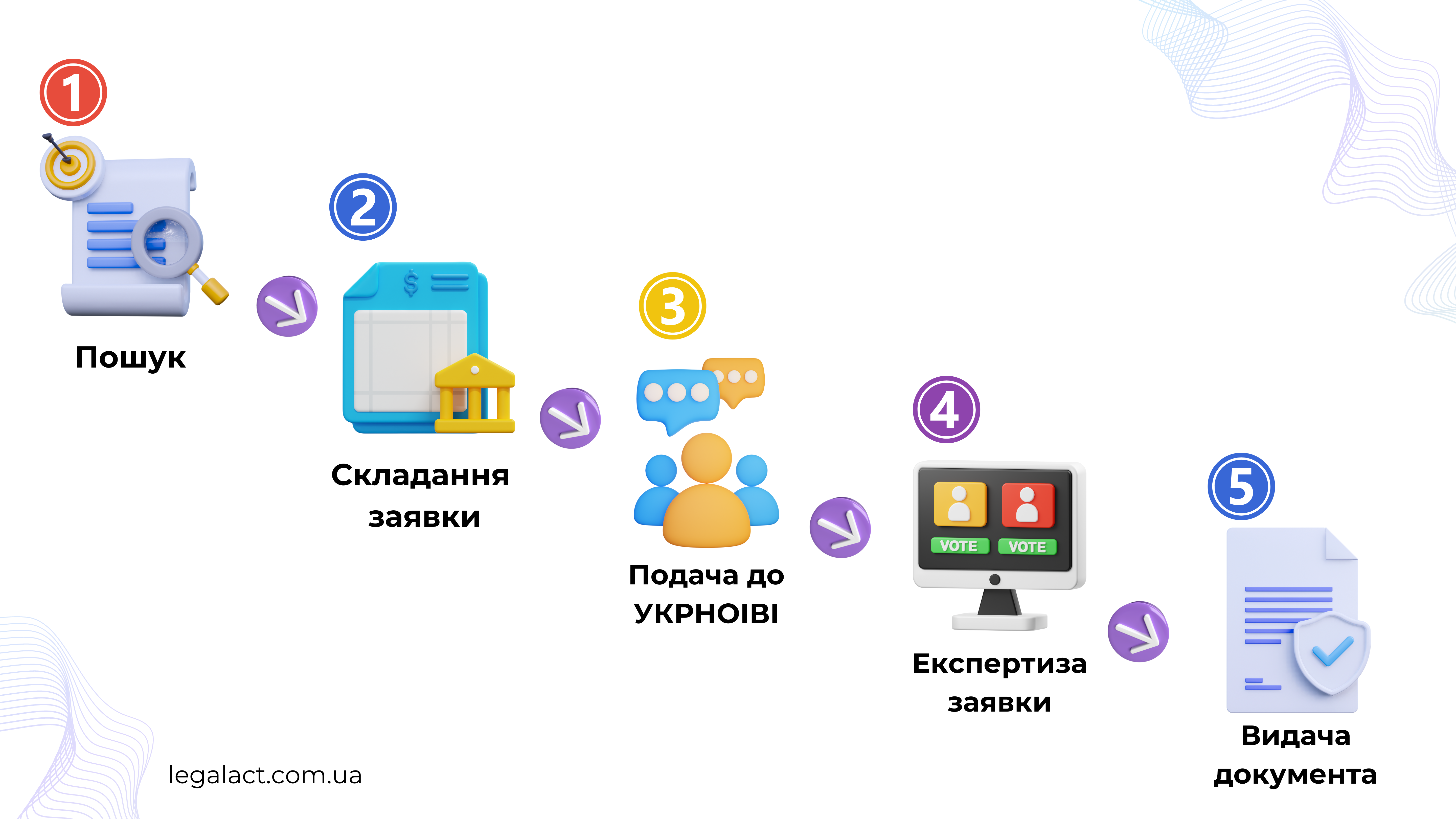 реєстрація тм