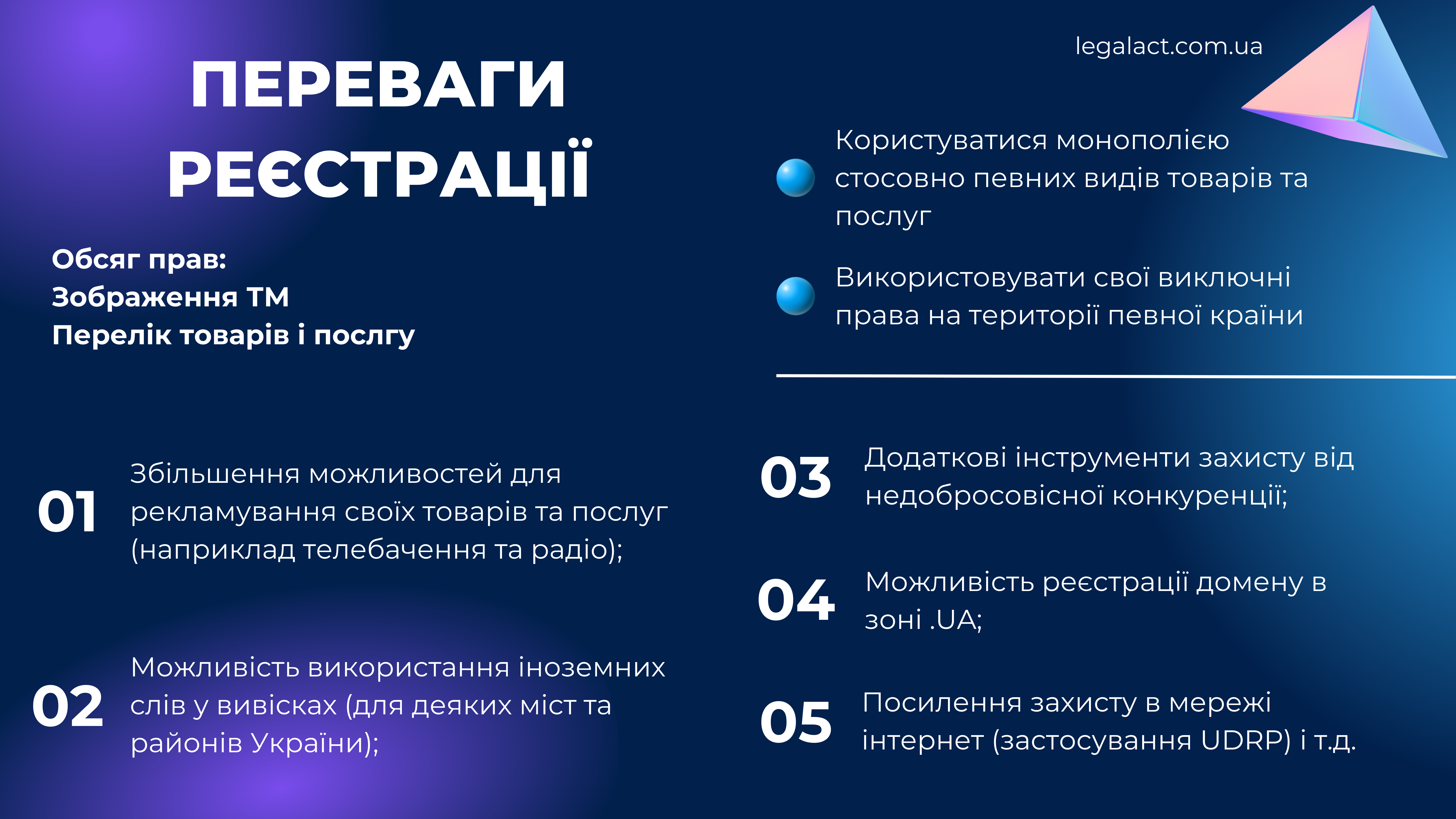 реєстрація торговельної марки
