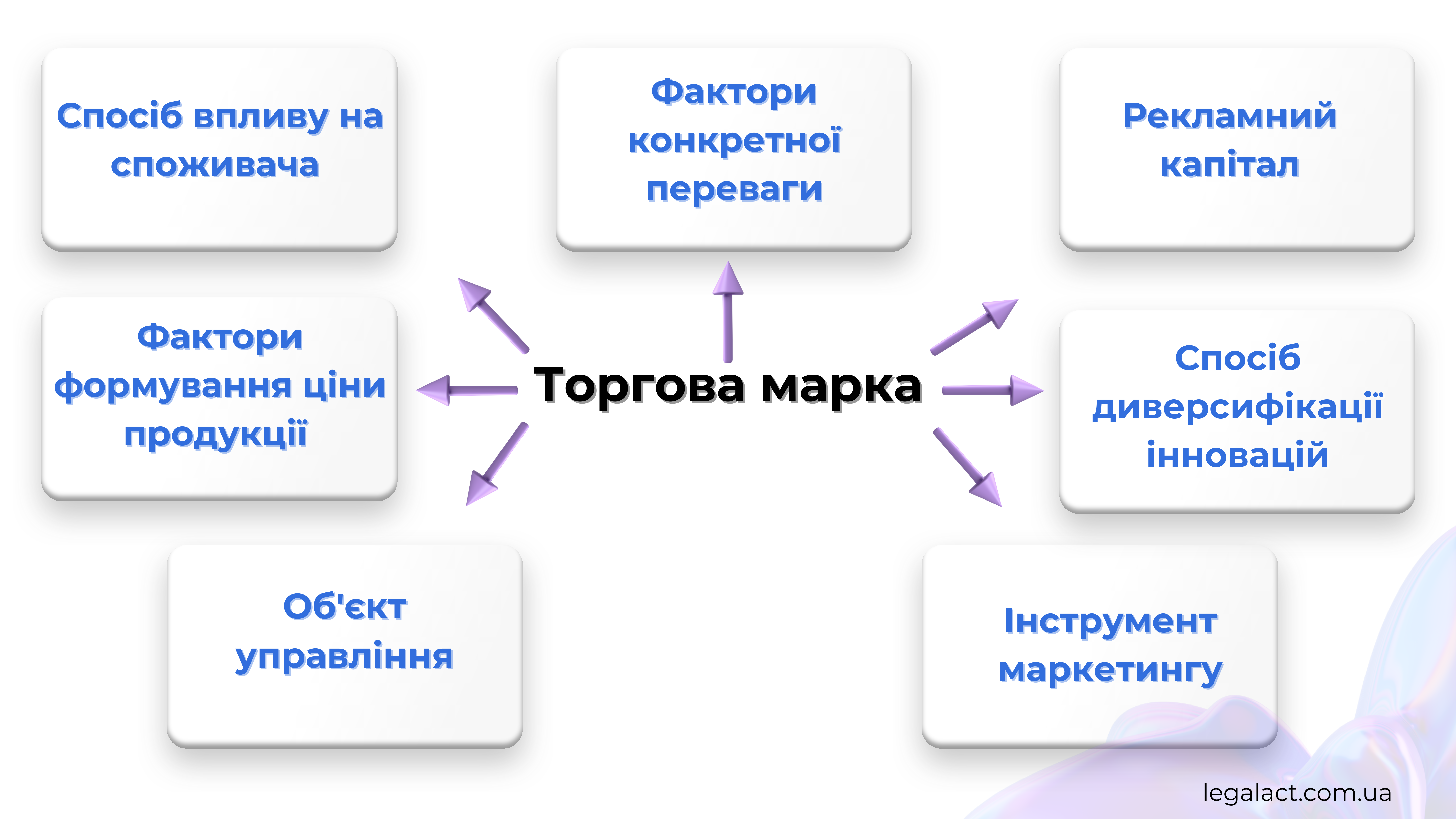 реєстрація торгової марки