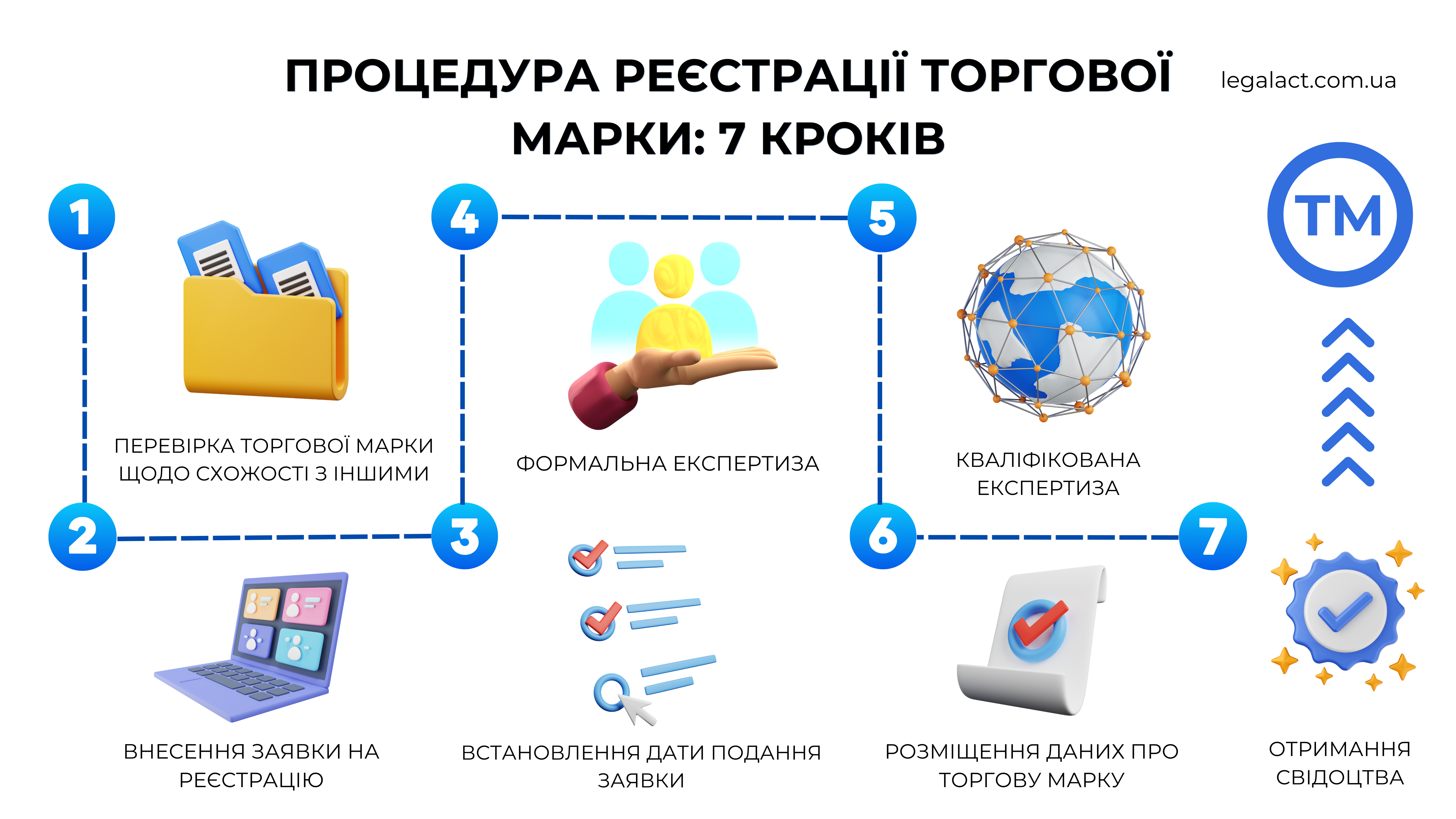 реєстрація торгової марки